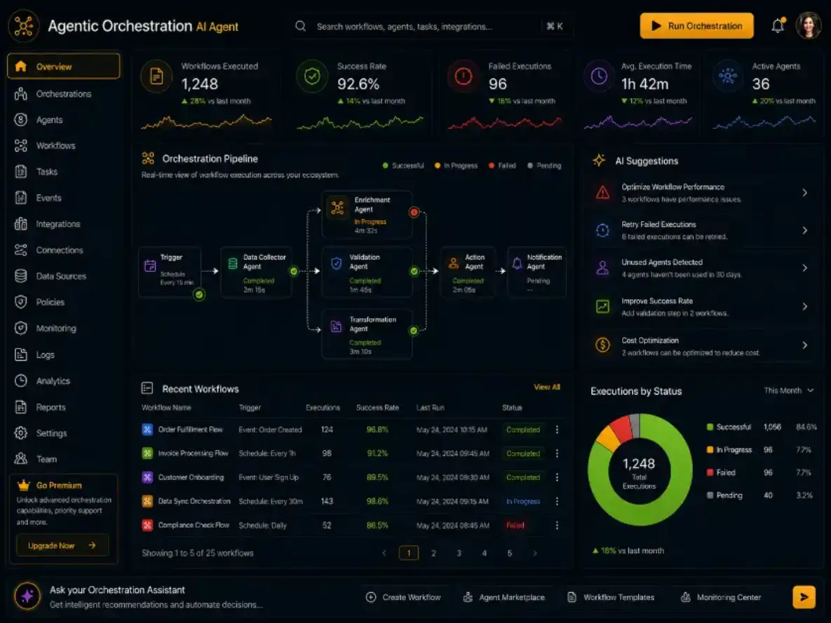 agenticorchestration.app agentic orchestration app — dashboard preview